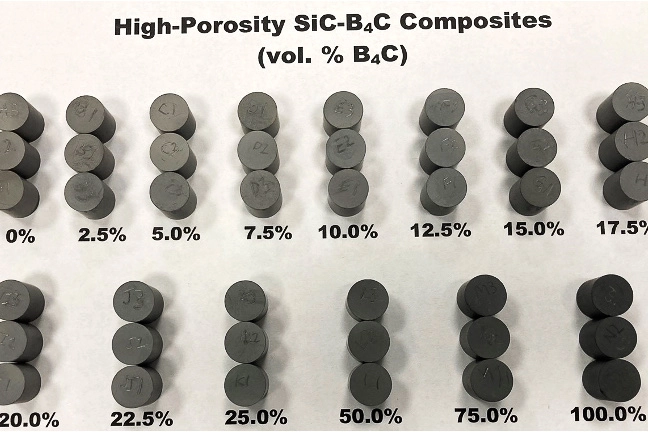 Boron Carbide-Silicon Carbide Composites (B4C-SiC)